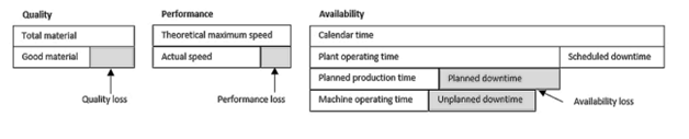 Supply Chain Effectiveness in Gucci supply chain management