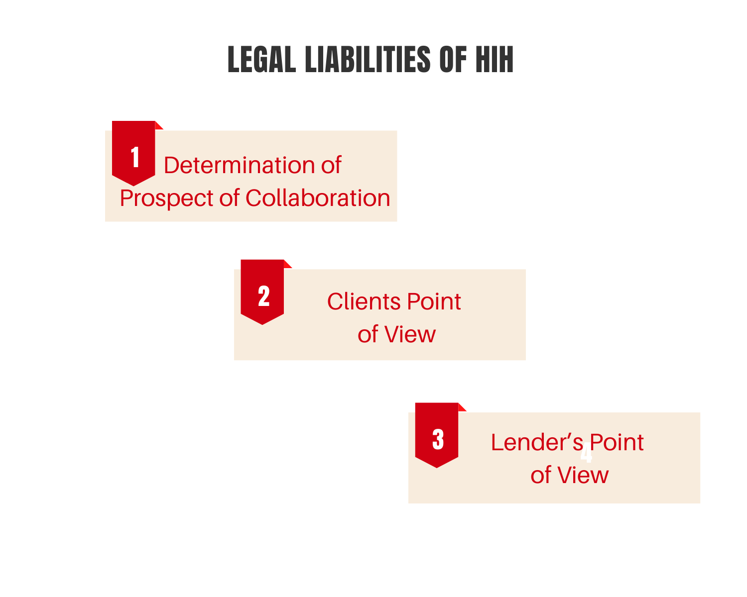 HIH Insurance Case Study