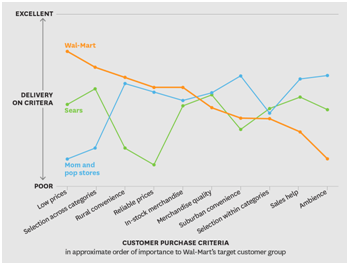 Harvard Business Review 2021