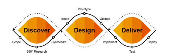 Hasso Plattner in entrepreneurship 6