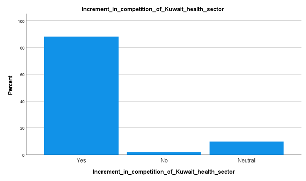 Health care report in Kuwait in health care assignment