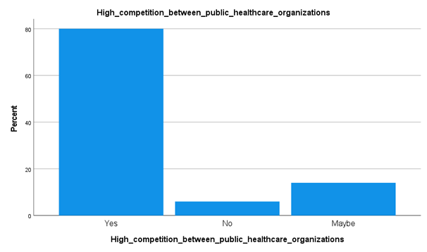 Health care report in Kuwait in health care assignment