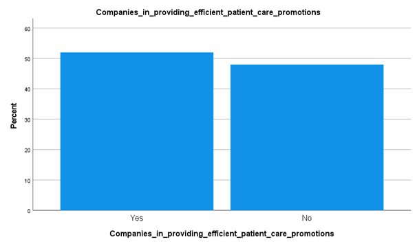 Health care report in Kuwait in health care assignment