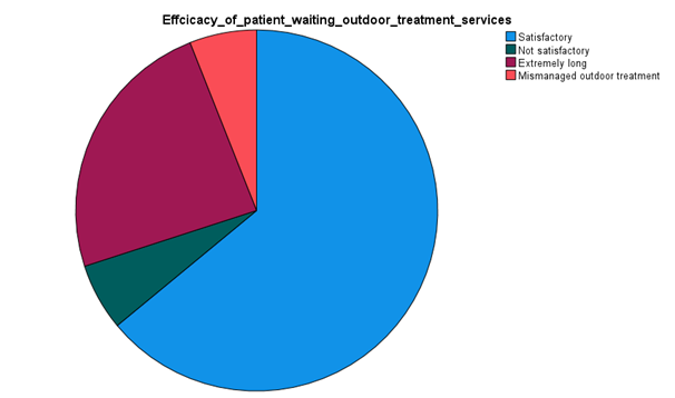 Health care report in Kuwait in health care assignment