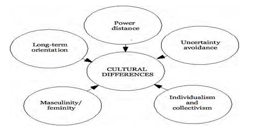 Hofstede’s in leadership 1