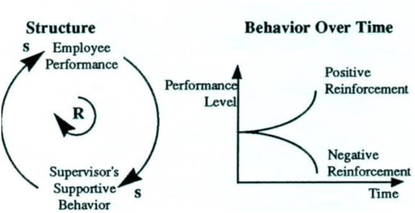 Hollywood Model in SHRM assignment