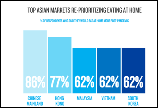 Home eating market in feasibility 1