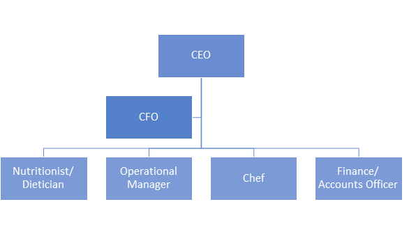 Home eating market in feasibility 2