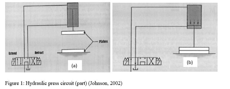 Hydraulic Press Design