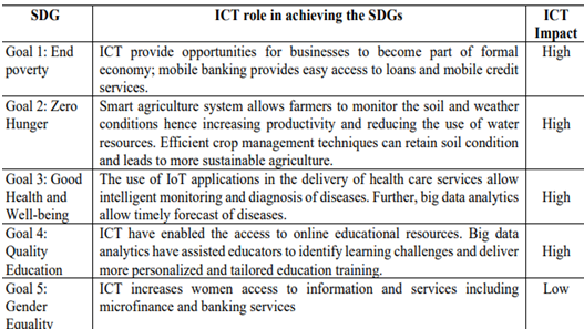 ICTs role in achieving United Nations SDGs in global business environment assignment