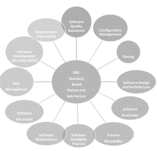 Software engineering assignment