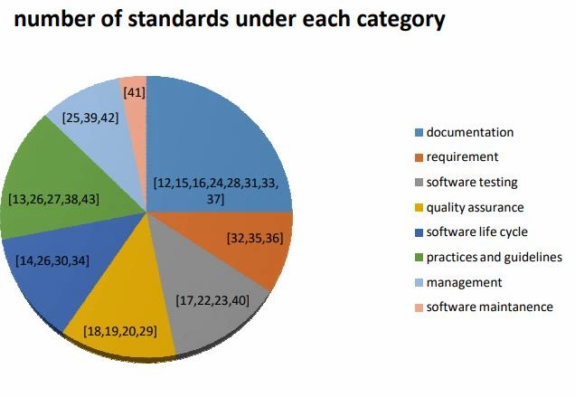 Software engineering assignment