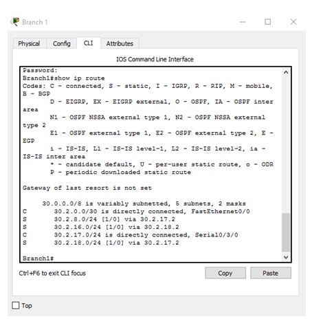 IP route configuration