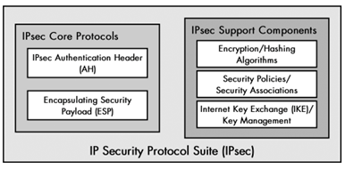 IPSec Works in cryptography 1