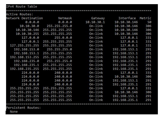 IPv4 Routing Table  