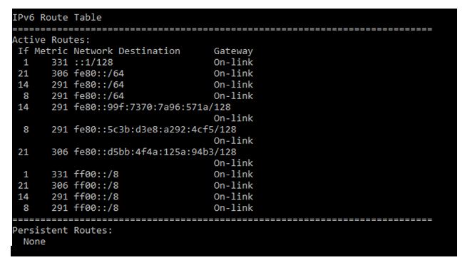 IPv6 Routing Table  