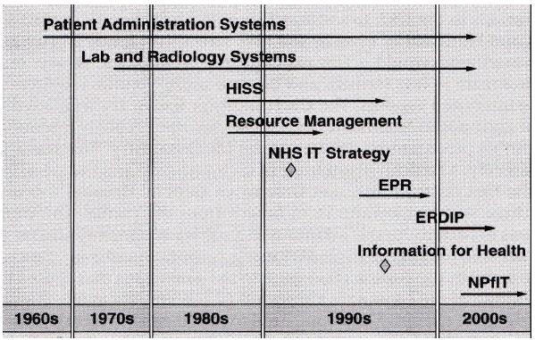 IT infrastructure assignment