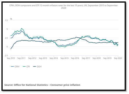 Impact of COVID 19 on Labour Market