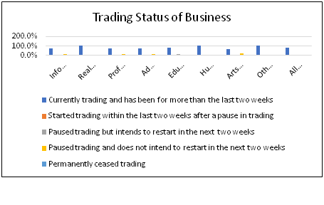 Impact of COVID 19 on Labour Market