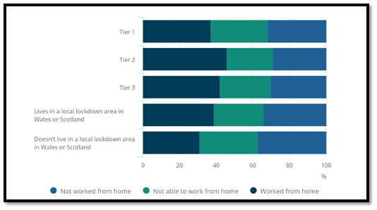 Impact of COVID 19 on Labour Market