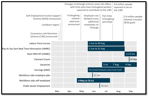 Impact of COVID 19 on Labour Market