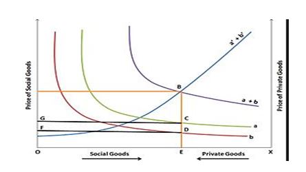 Impact of Tax in economics case study