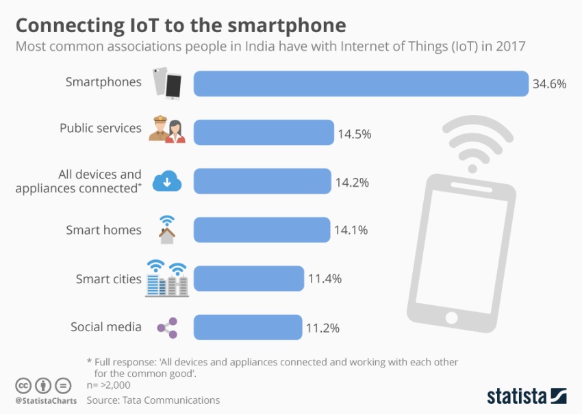 IOT Assignment