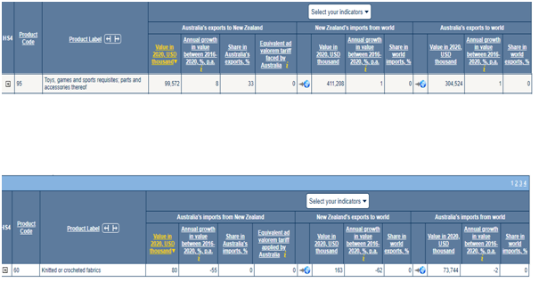 Imported live horses in international business assignment