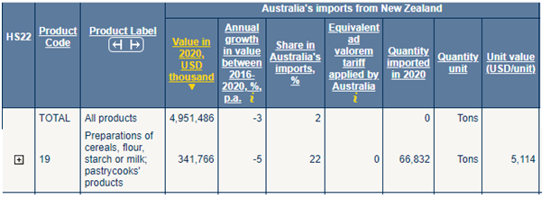 Imported live horses in international business assignment