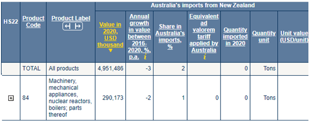 Imported live horses in international business assignment