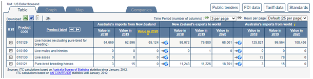 Imported live horses in international business assignment