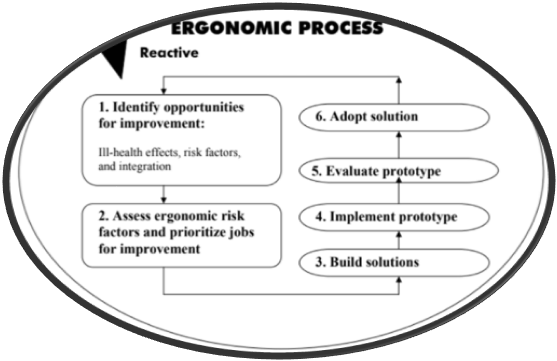 Inadequate use in risk management 3