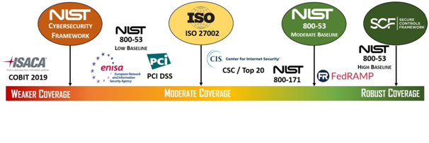 Incident Response Management Plan in business continuity plan