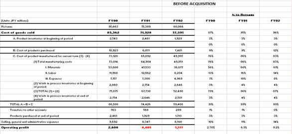 Income Statement in accounting 1