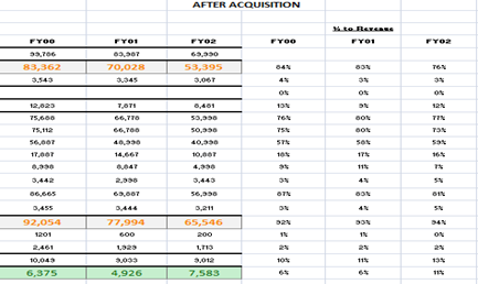 Income Statement in accounting 2