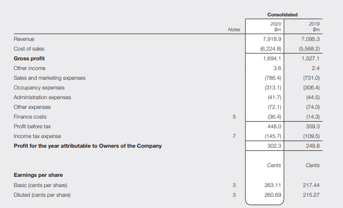 Income-Statement