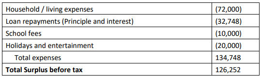 Income and Cash Flow in estate planning assignment