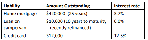 Income and Cash Flow in estate planning assignment