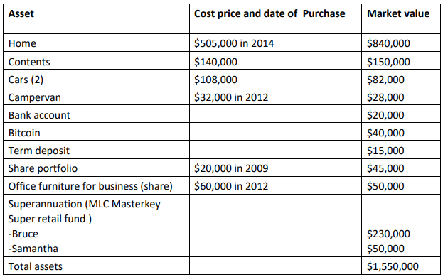 Income and Cash Flow in estate planning assignment