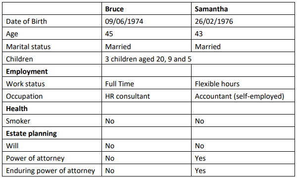 Income and Cash Flow in estate planning assignment