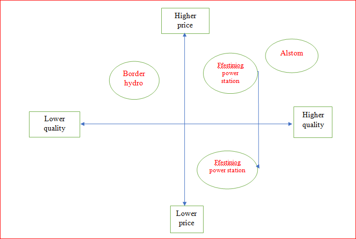 Industry Trends in strategic management assignment