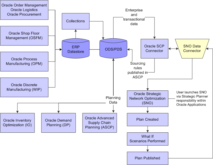 Information-management-assignmen-c