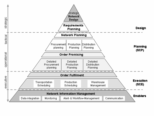 Information-management-assignmen-d