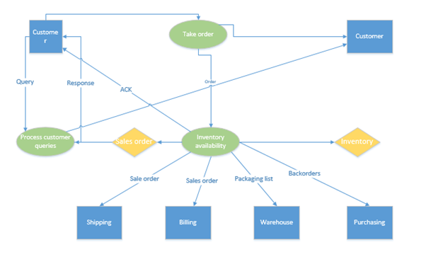 Information-management-assignmen-e