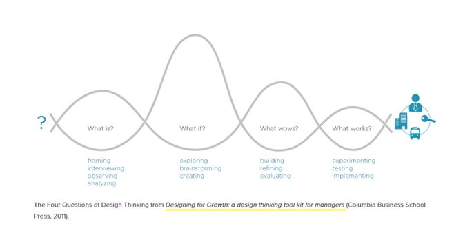 Innovation Consulting in AI assignment