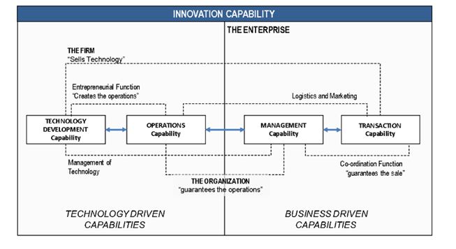 Innovation Strategy Assignment