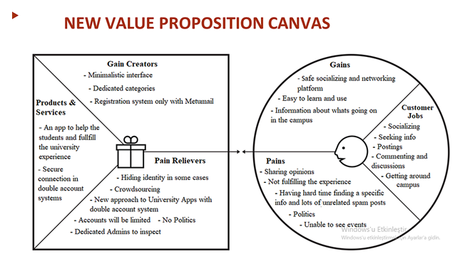New Value Proposition Canvas in Healthcare sector in-innovation assignment