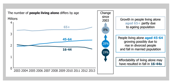 Percentage of Geriatric in-innovation assignment