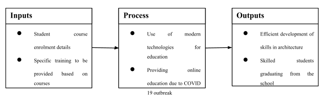 Input-Process-Output-Diagram-3