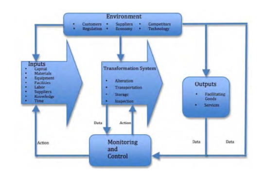 Input-Process-Output-Diagram